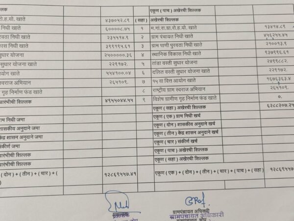 वार्षिक उत्पन्न